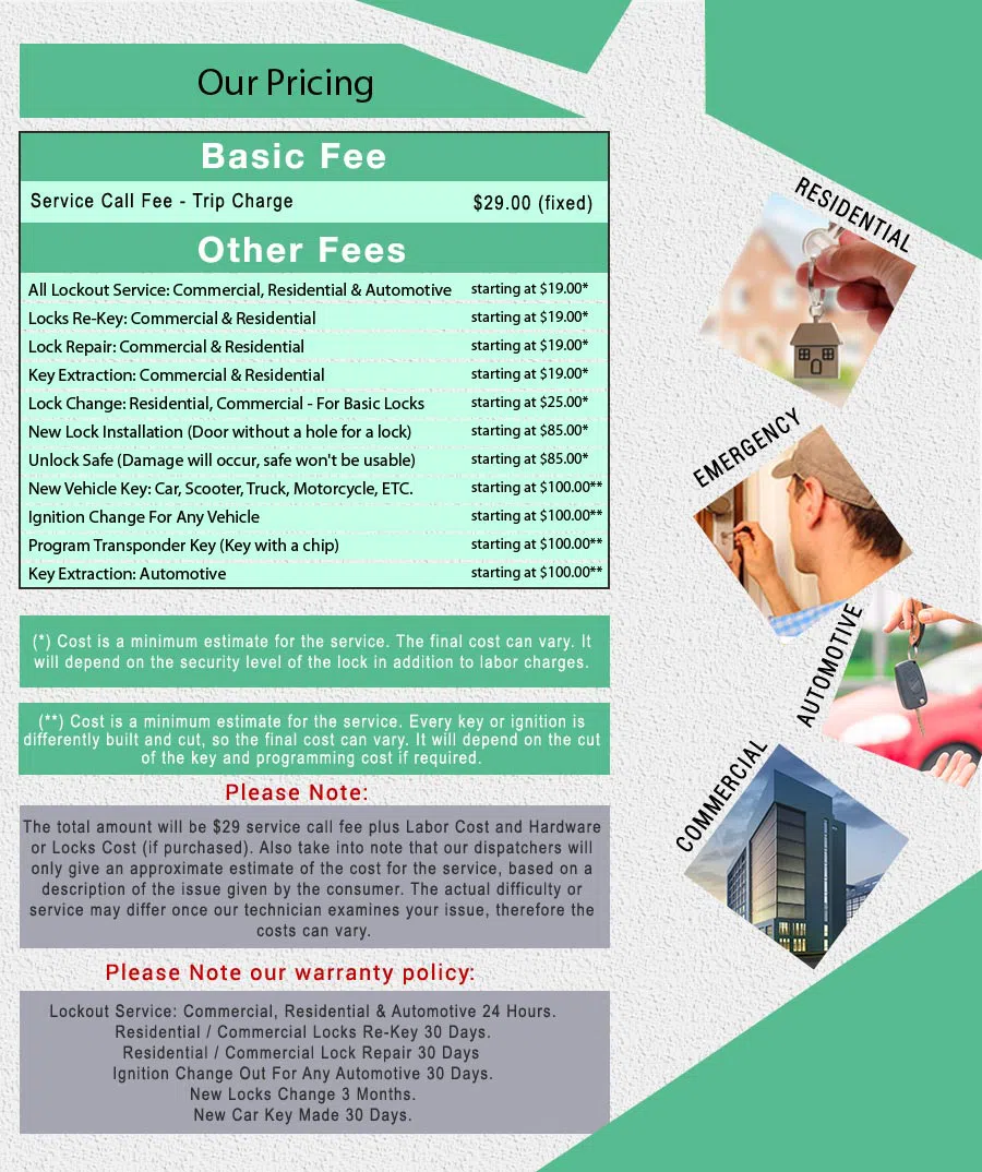 Royal Locksmith Store Chicago, IL 312-288-7598